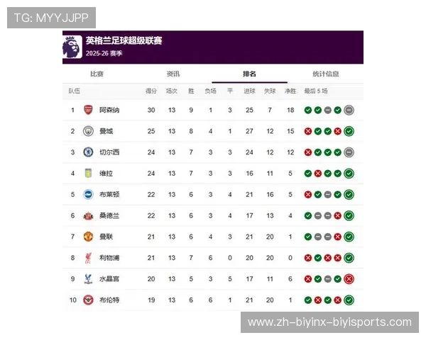 英超球员查询平台及数据使用指南